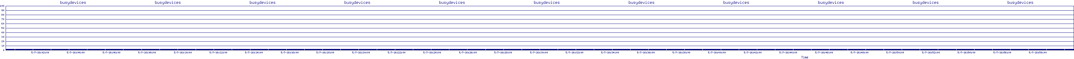 /2025/05/07/16/busydevices.png