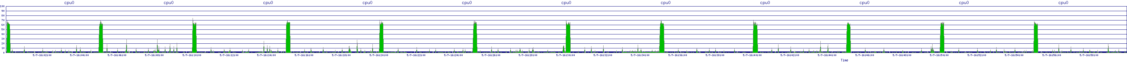 /2025/05/07/16/cpu0.png