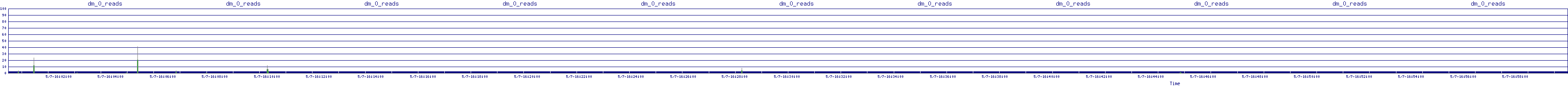 /2025/05/07/16/dm_0_reads.png