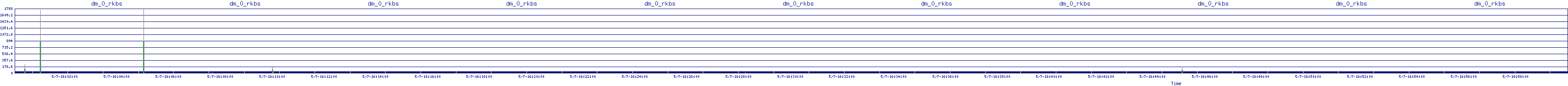 /2025/05/07/16/dm_0_rkbs.png