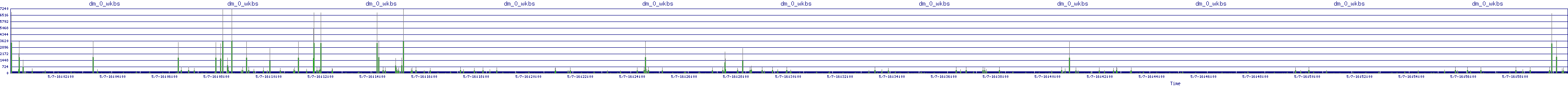 /2025/05/07/16/dm_0_wkbs.png
