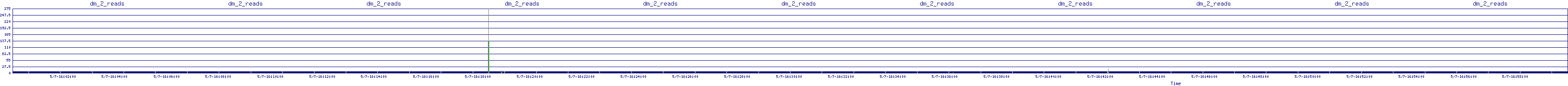 /2025/05/07/16/dm_2_reads.png