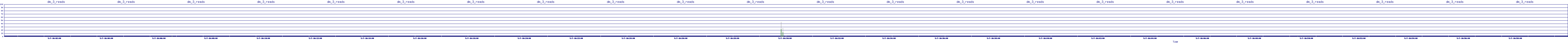 /2025/05/07/16/dm_3_reads.png