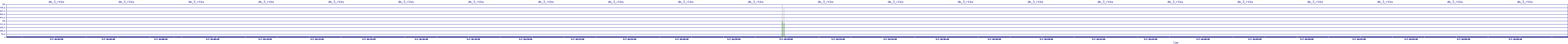 /2025/05/07/16/dm_3_rkbs.png
