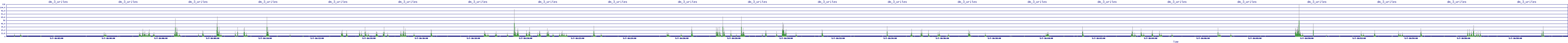 /2025/05/07/16/dm_3_writes.png