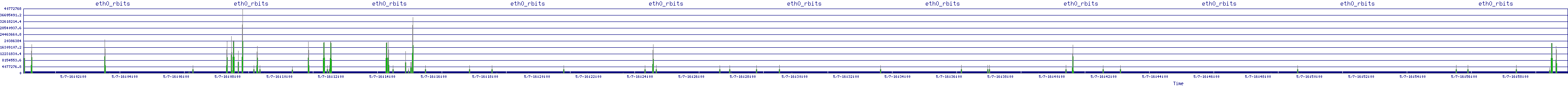 /2025/05/07/16/eth0_rbits.png