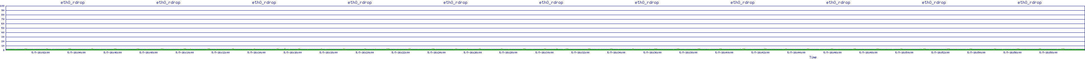 /2025/05/07/16/eth0_rdrop.png