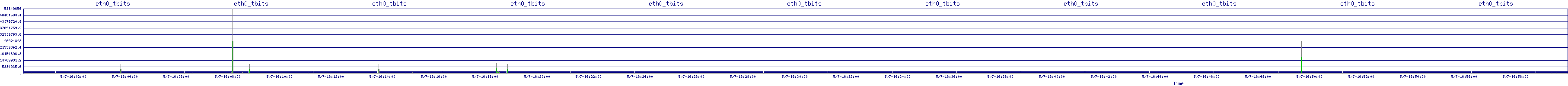 /2025/05/07/16/eth0_tbits.png