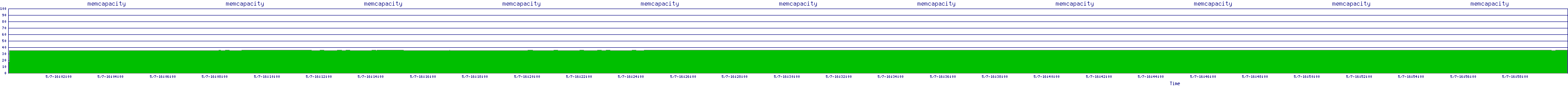 /2025/05/07/16/memcapacity.png