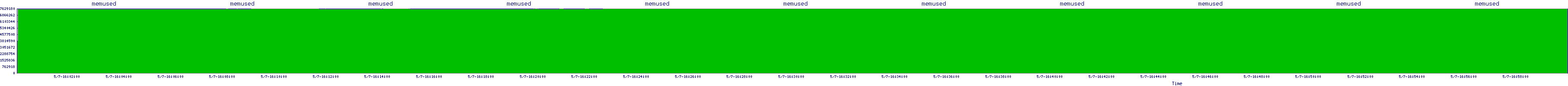 /2025/05/07/16/memused.png