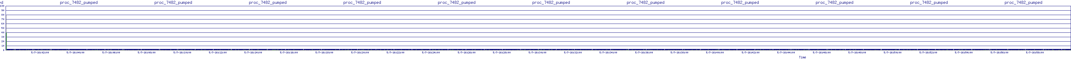 /2025/05/07/16/proc_7482_pumped.png
