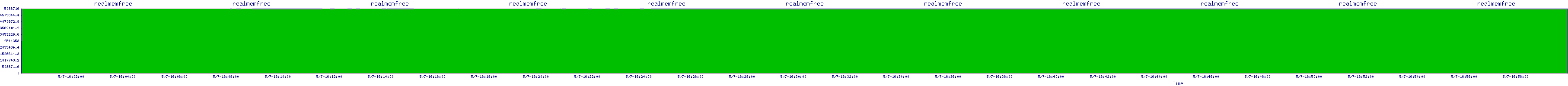 /2025/05/07/16/realmemfree.png