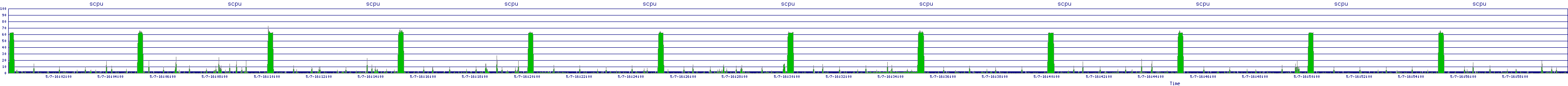 /2025/05/07/16/scpu.png