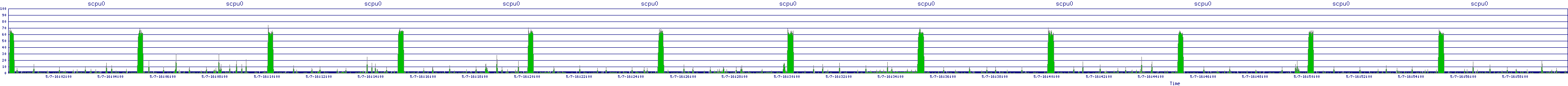 /2025/05/07/16/scpu0.png