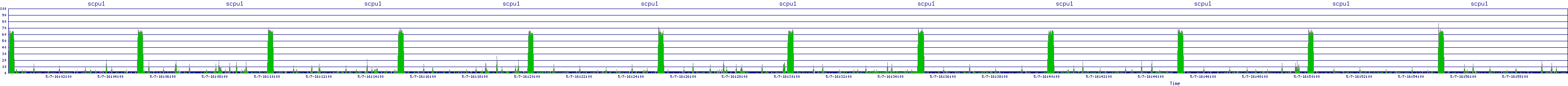 /2025/05/07/16/scpu1.png