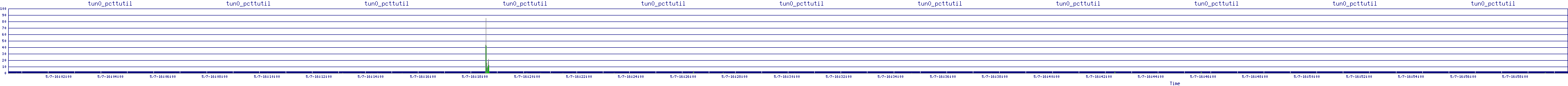 /2025/05/07/16/tun0_pcttutil.png