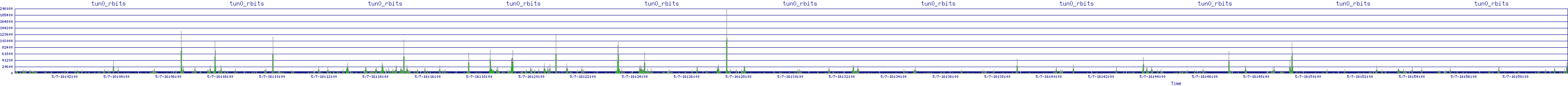 /2025/05/07/16/tun0_rbits.png