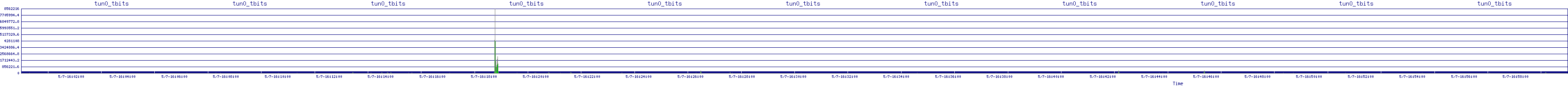 /2025/05/07/16/tun0_tbits.png