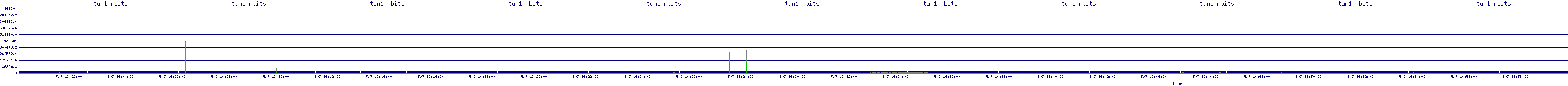 /2025/05/07/16/tun1_rbits.png