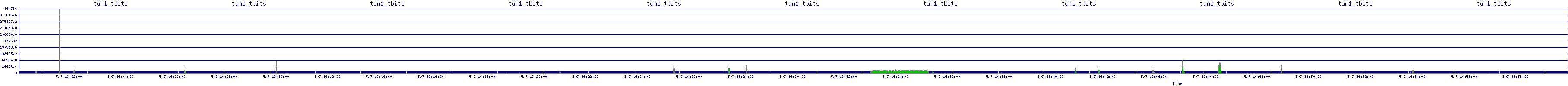 /2025/05/07/16/tun1_tbits.png
