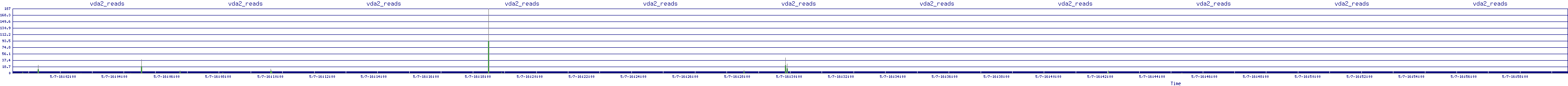 /2025/05/07/16/vda2_reads.png