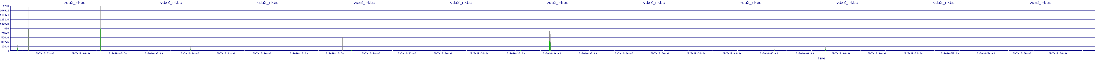 /2025/05/07/16/vda2_rkbs.png