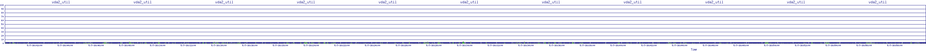 /2025/05/07/16/vda2_util.png