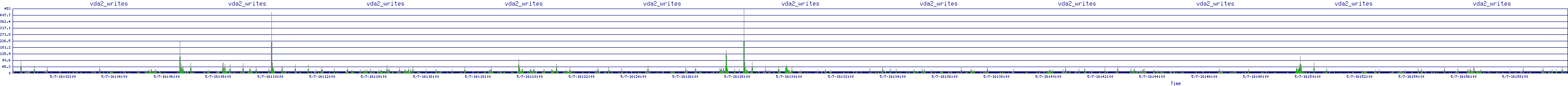 /2025/05/07/16/vda2_writes.png