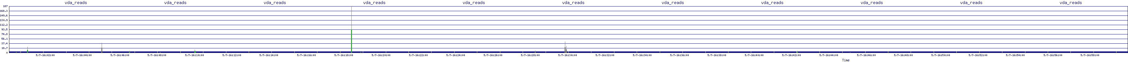 /2025/05/07/16/vda_reads.png
