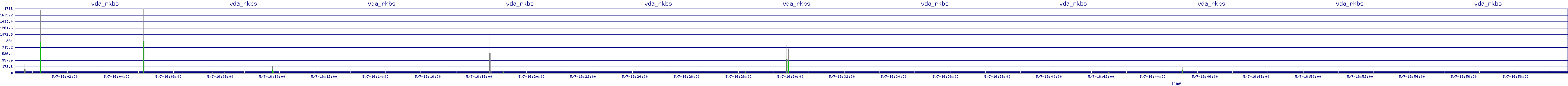 /2025/05/07/16/vda_rkbs.png