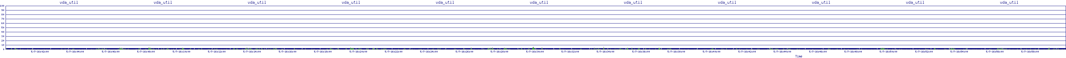 /2025/05/07/16/vda_util.png