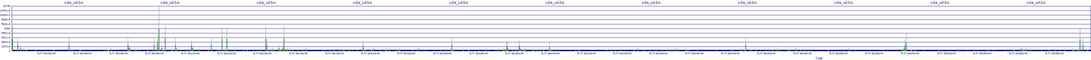 /2025/05/07/16/vda_wkbs.png