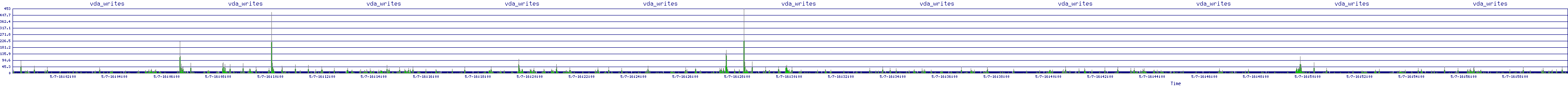 /2025/05/07/16/vda_writes.png