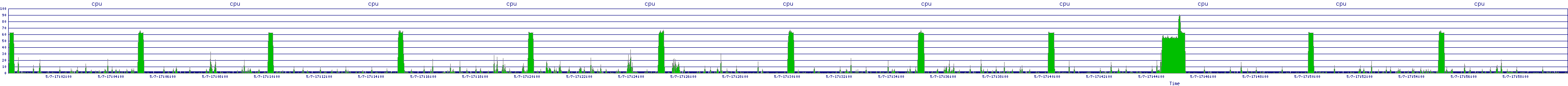 /2025/05/07/17/cpu.png