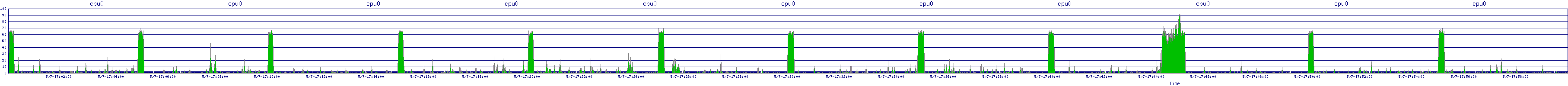 /2025/05/07/17/cpu0.png