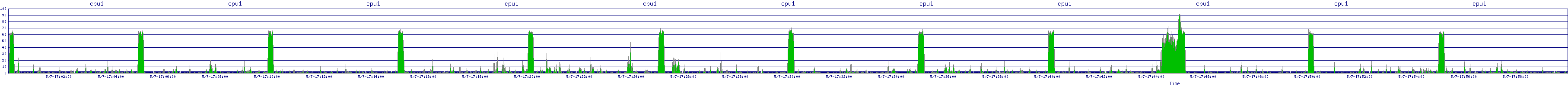 /2025/05/07/17/cpu1.png