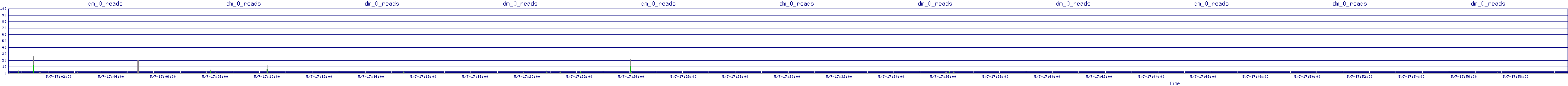 /2025/05/07/17/dm_0_reads.png