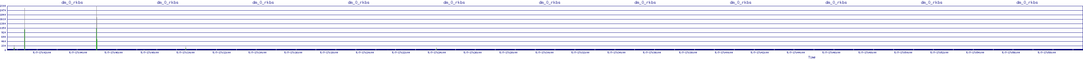 /2025/05/07/17/dm_0_rkbs.png