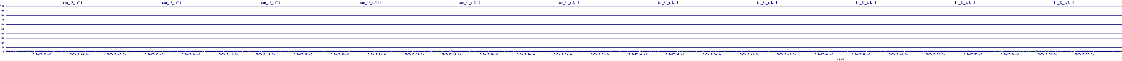 /2025/05/07/17/dm_0_util.png