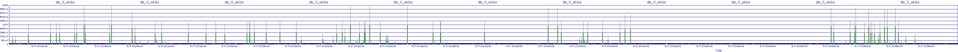 /2025/05/07/17/dm_0_wkbs.png