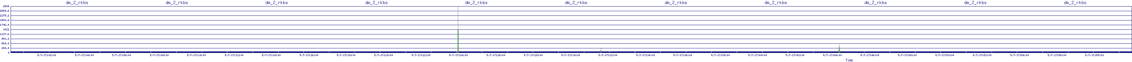 /2025/05/07/17/dm_2_rkbs.png