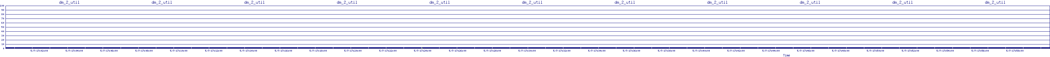 /2025/05/07/17/dm_2_util.png
