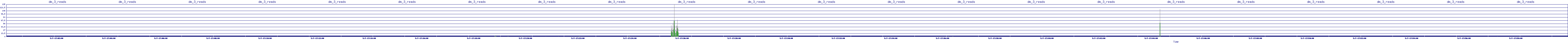 /2025/05/07/17/dm_3_reads.png