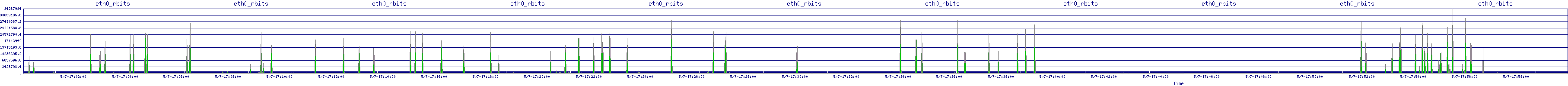 /2025/05/07/17/eth0_rbits.png