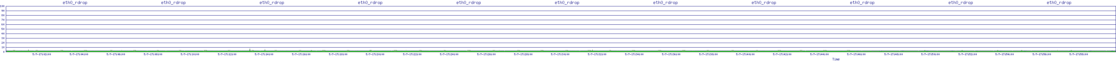 /2025/05/07/17/eth0_rdrop.png