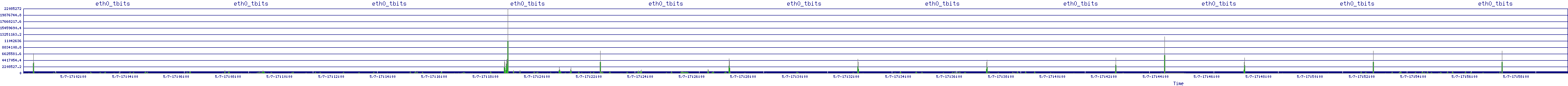 /2025/05/07/17/eth0_tbits.png