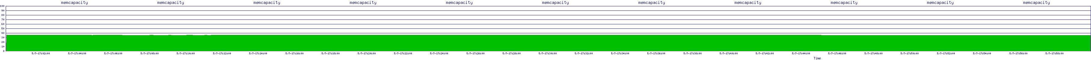 /2025/05/07/17/memcapacity.png