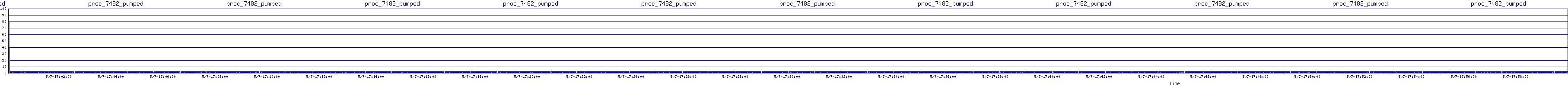 /2025/05/07/17/proc_7482_pumped.png