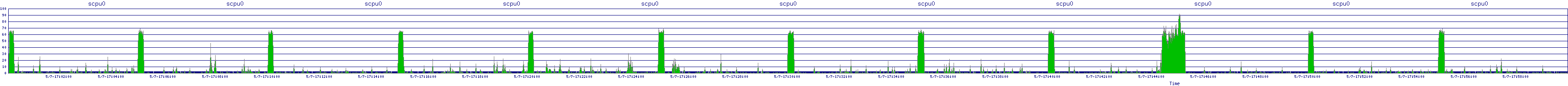 /2025/05/07/17/scpu0.png