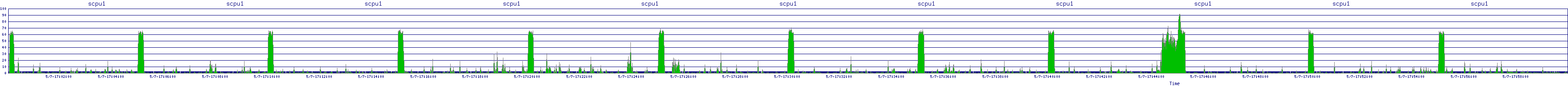 /2025/05/07/17/scpu1.png